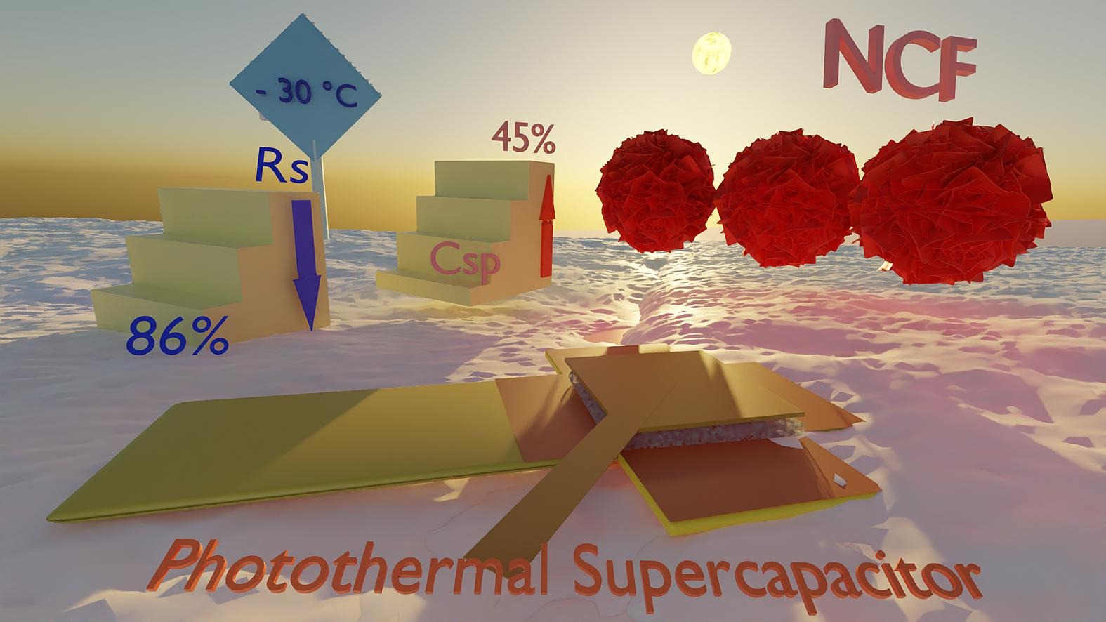 Photothermally Enhanced Ion‑Transport in Solid‑State Energy Storage Devices